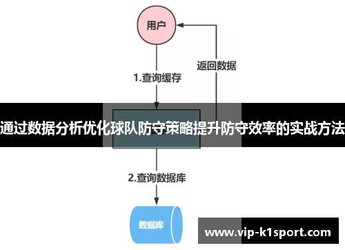 通过数据分析优化球队防守策略提升防守效率的实战方法