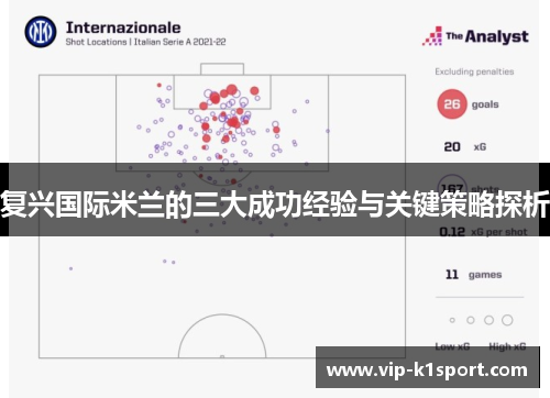 复兴国际米兰的三大成功经验与关键策略探析