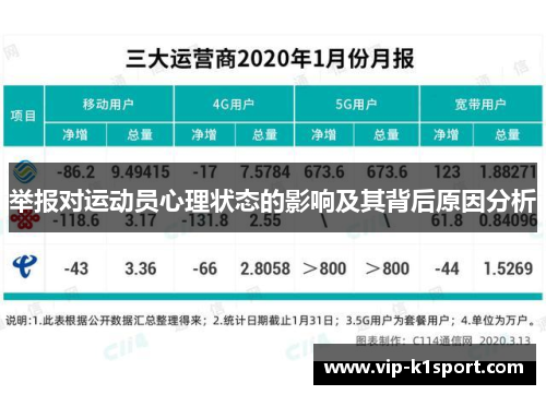 举报对运动员心理状态的影响及其背后原因分析
