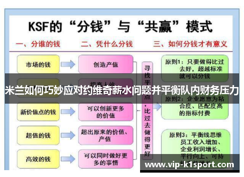米兰如何巧妙应对约维奇薪水问题并平衡队内财务压力