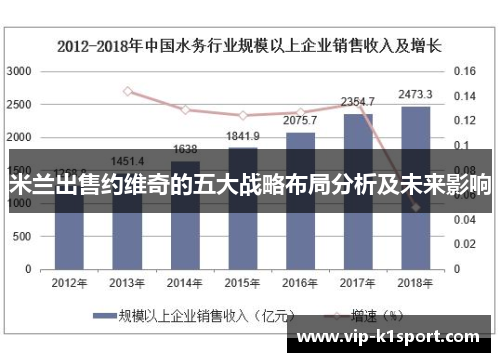 米兰出售约维奇的五大战略布局分析及未来影响