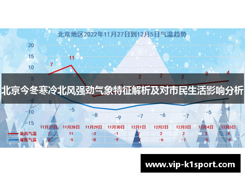 北京今冬寒冷北风强劲气象特征解析及对市民生活影响分析